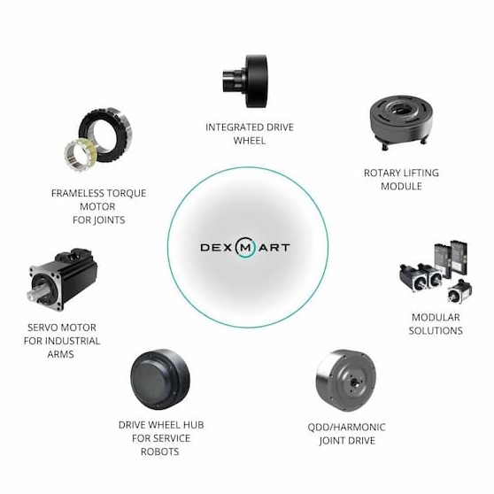 Dexmart- A circular diagram highlights six robotics components around the central DEXMART logo, featuring modular solutions, a motion control system, high torque actuators, an integrated drive wheel, rotary lifting module, QDD/harmonic joint drive, and servo motor.